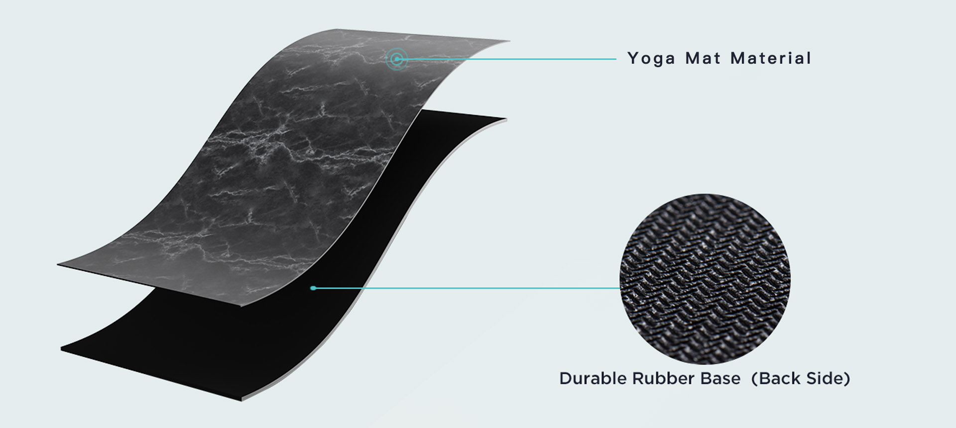 Yoga Mat Material